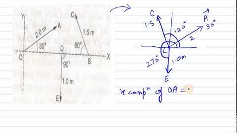 HC VERMA Solutions Physics and Mathematics  Ch 2 Q5