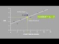 Understanding Residuals in Regression Analysis