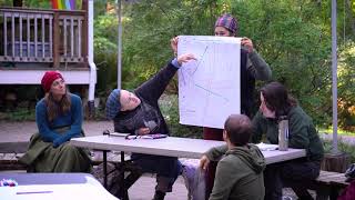 Bird Language Mapping at The Immersion