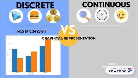 A181 SQQS1013 E6 DATA: DISCRETE VS CONTINUOUS