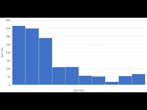 Making a Histogram the easy way in Microsoft Excel 2016, 2019 or 365