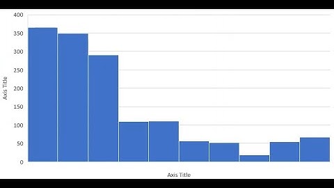 Making a Histogram the easy way in Microsoft Excel 2016, 2019 or 365