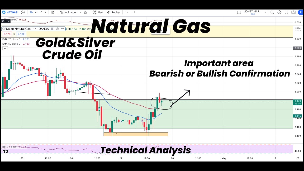 Natural Gas Important Area | Bullish or Bearish Move ?| Silver | Gold ...
