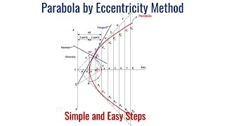 Parabola 1 | Eccentricity Method | Engineering Graphics