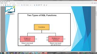 Oracle Database 12c SQL Certified Associate 1Z0-071 : Group functions Introduction