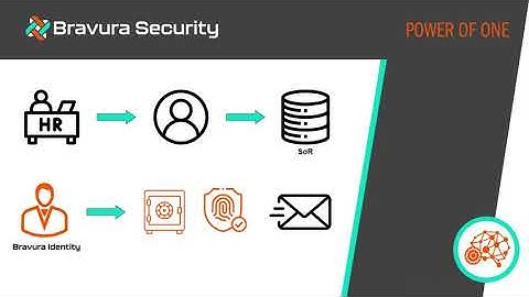 Bravura Security Joiner Video