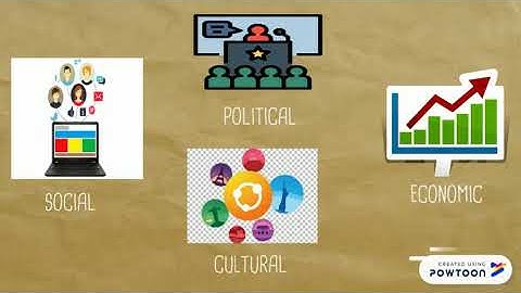 Regionalism vs Globalization