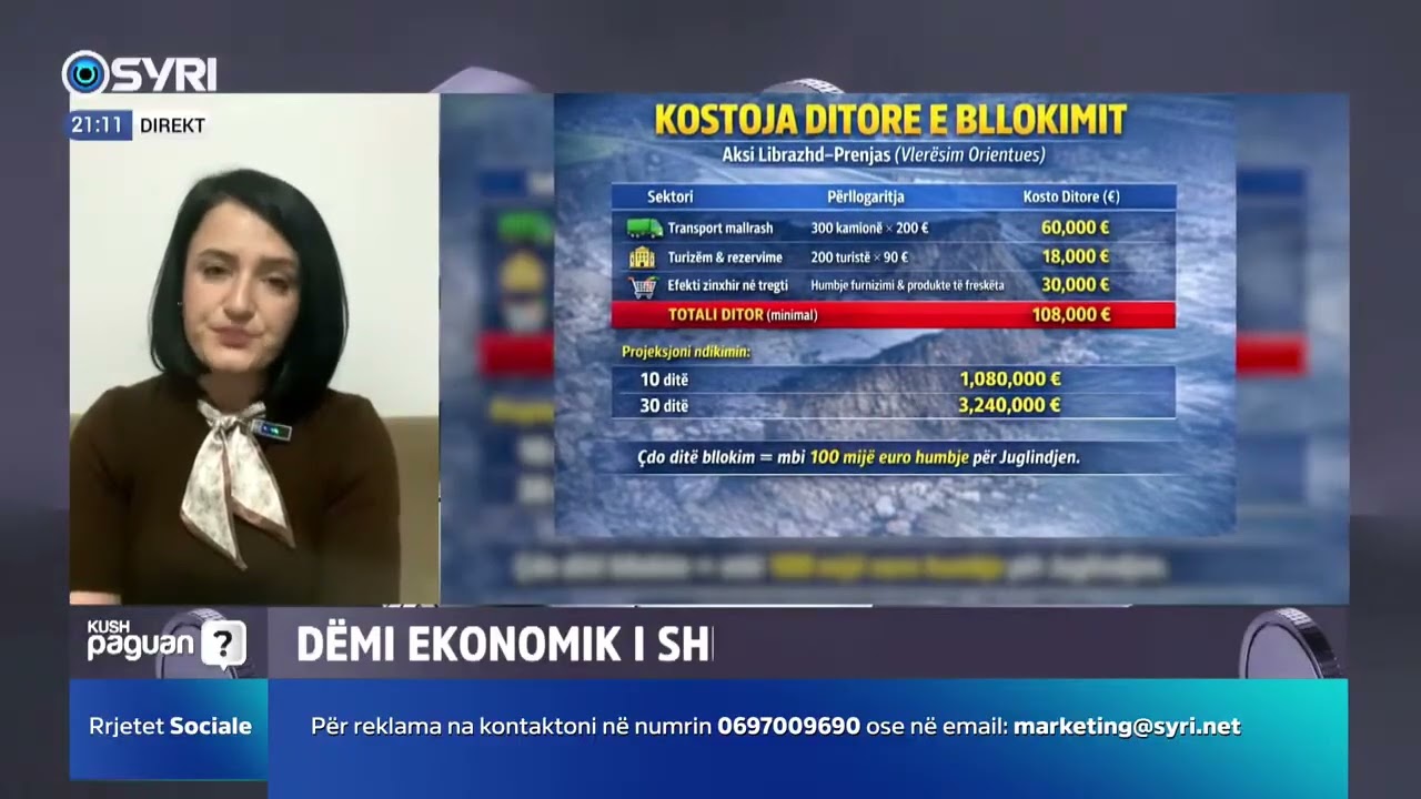 Bllokimi i aksit drejt Juglindjes sjell humbje 200 mijë euro në ditë