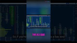 Master Volume Clusters: Smart Trading Strategy Revealed! #shorts