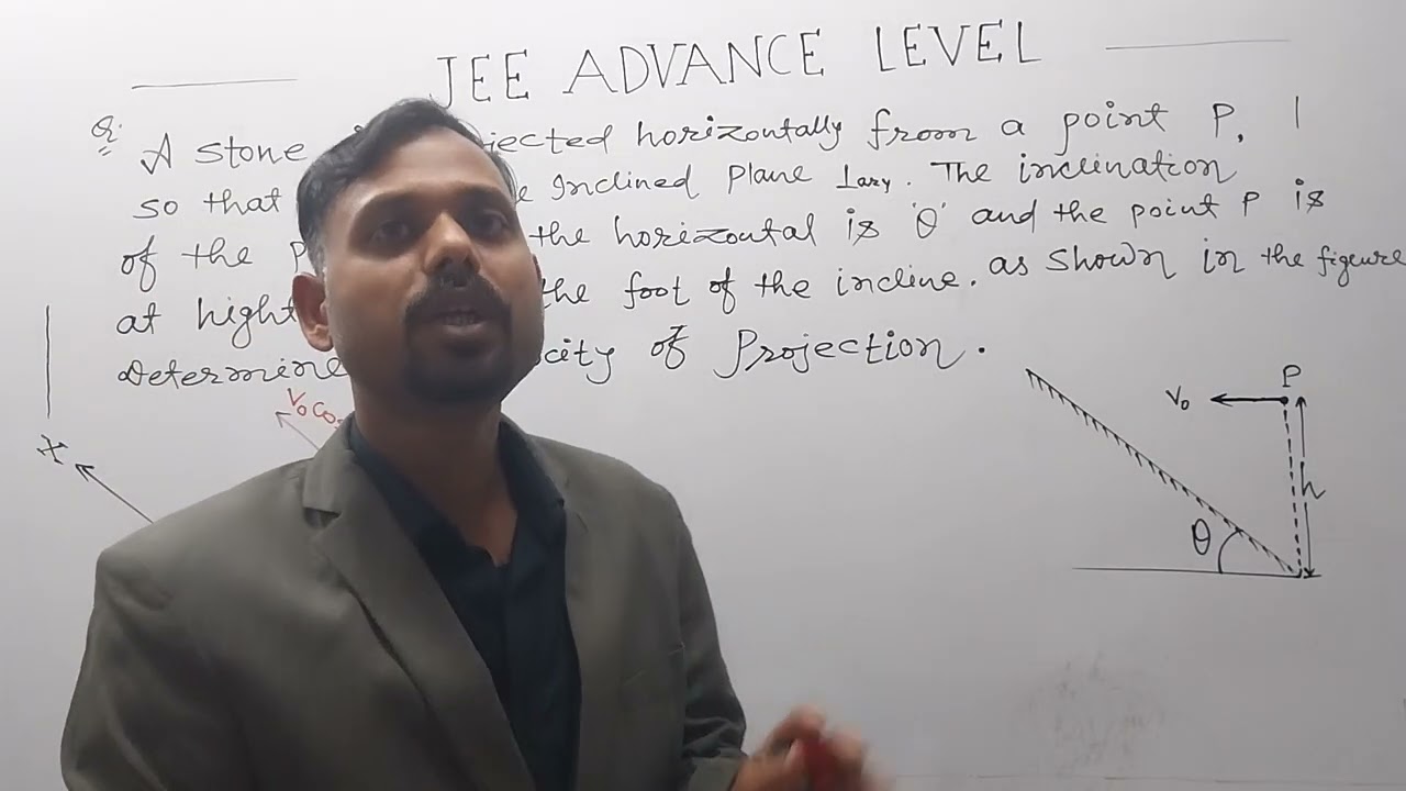 Jee Advanced physics (Kinematics)@the physicsworld2514 