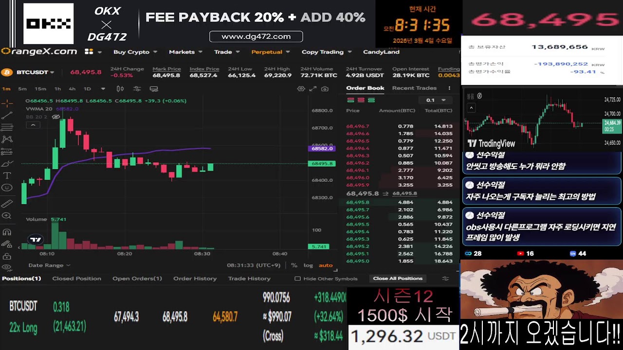 비트코인] 전쟁중인데 오르는게 말이 안됩니다 구라치고있네요