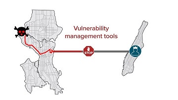 How to identify Active Directory attack paths before cyberattackers do