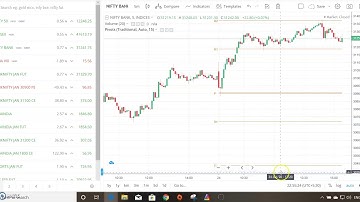 How to plot Floor Pivots in Zerodha Kite Charts