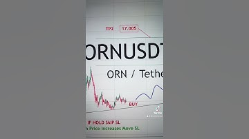 ORN USDT Price Analysis Today (7-10-2021)- Buy Orion Protocol #ORN #nftdrop #gamefi #metaverse