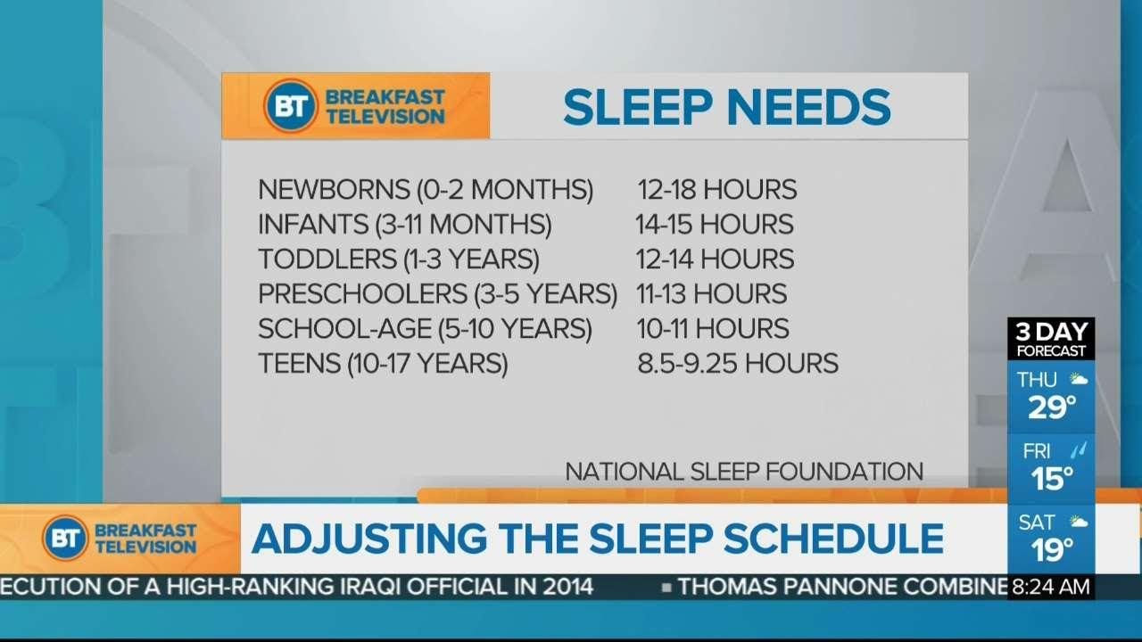 Adjusting The Sleep Schedule - YouTube