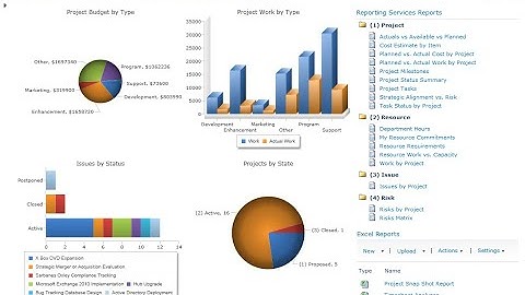 Demonstration on SharePoint 2010 WebParts Advanced Silverlight Media and Charting
