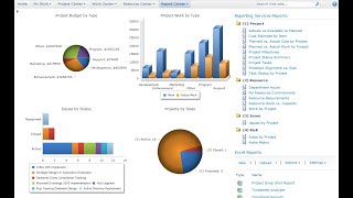 Demonstration on SharePoint 2010 WebParts Advanced Silverlight Media and Charting