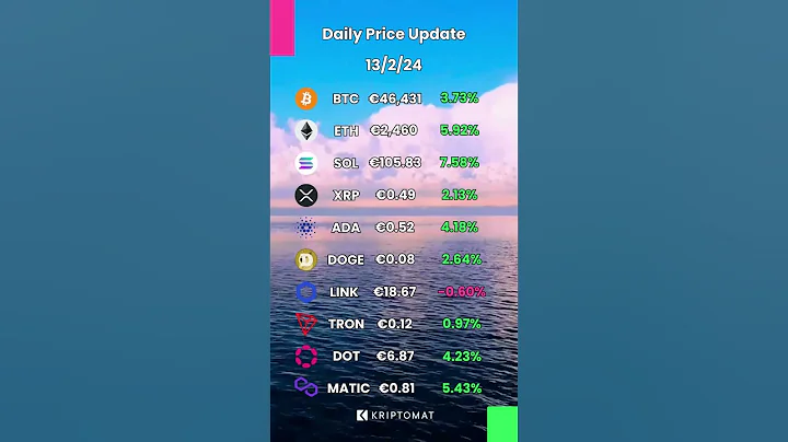 The Titans of Crypto: A Deep Dive into the Top 10
