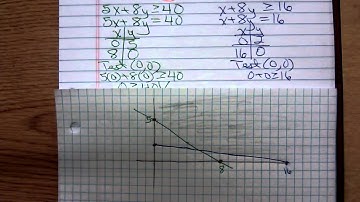 Math 1324 Unbounded Linear Programming Example
