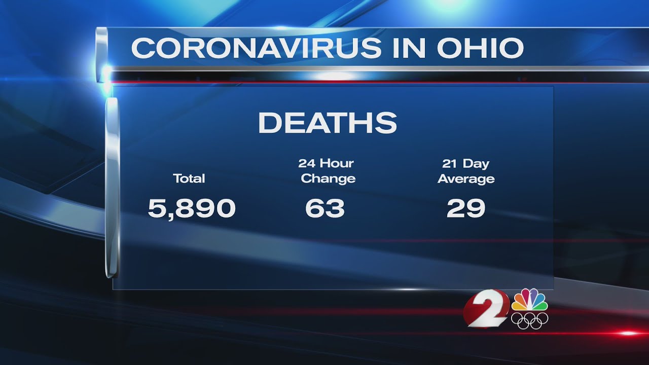 Montgomery County on track for 'Level 4 Public Emergency' if current trends continue
