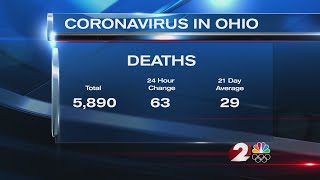 Montgomery County on track for 'Level 4 Public Emergency' if current trends continue