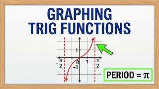 How to Graph Trig Functions | Sine, Cosine & Tangent.