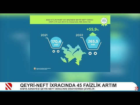 Nicat Hacızadə: "Kimya sənayesi qeyri neft ixracının drayverinə çevrilir"