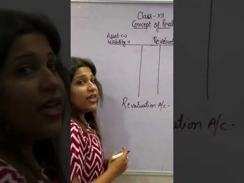 Class 12 Accountancy