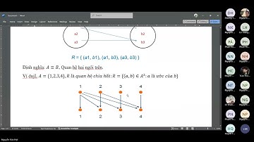 Cấu trúc rời rạc (Toán rời rạc). Buổi 04. Quan hệ trên tập hợp (phần 1)