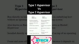 Type 1 Vs Type 2 Hypervisor #hypervisor#exampreparation#viralshorts#trending#exam#btech#comparision