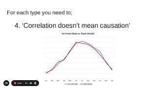 How to Answer Evaluation Questions 📝
