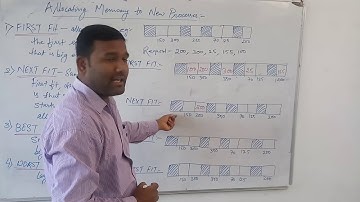 Memory Allocation in Operating System FIRST FIT, NEXT FIT, BEST FIT and WORST FIT