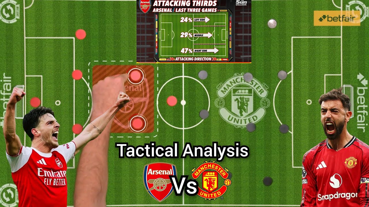 Arsenal Vs Manchester United | Prediction & Tactical Analysis! Can Arsenal Beat Man Utd At Home 