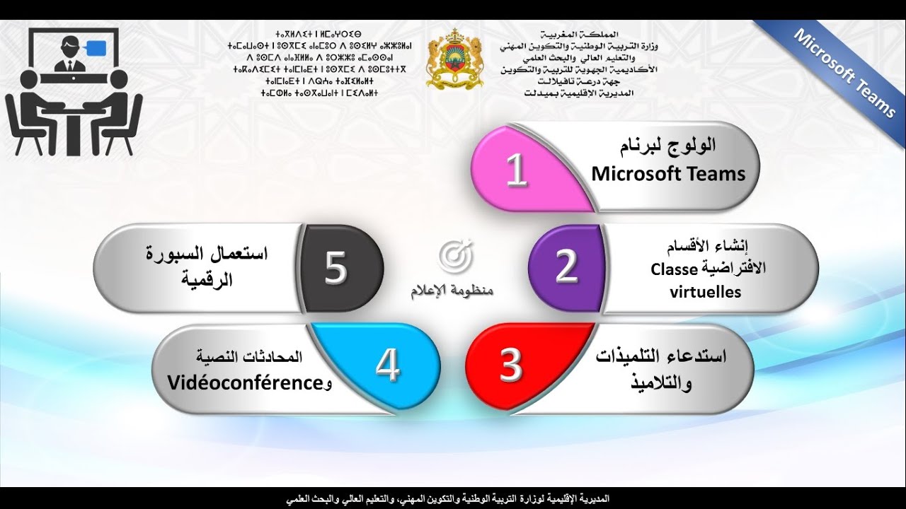 05 Formation Microsoft Teams Tableau Blanc Collaboratif