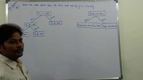 PART-2 SUM OF SUBSETS PROBLEM IN BACKTRACKING
