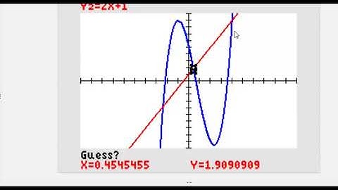 TI 84 Finding the intersecting points of two curves: Alphy School