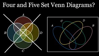 Four Set Venn Diagram and Five Set Venn Diagram [Discrete Math Class; Visual Proof]