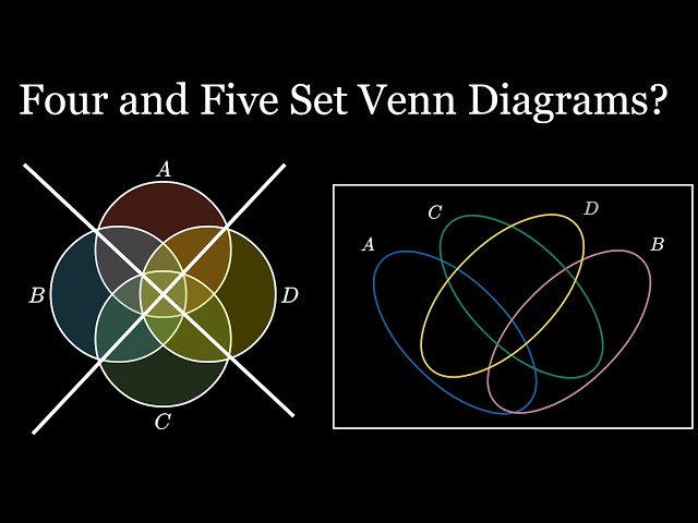 Four Set Venn Diagram and Five Set Venn Diagram [Discrete Math 