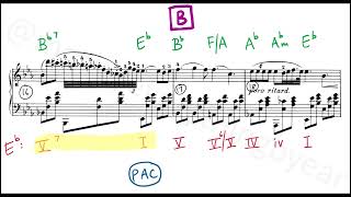 Frédéric Chopin: Nocturne in E-flat major, Op.9 No.2 - Harmonic and structural analysis