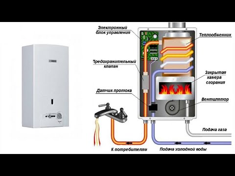 Неисправности газовой колонки (какие могут быть причины)