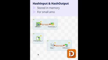 IntoData Talend Tip for Temporary File Storage