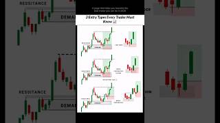 3 Entry Types Every Trader Must Know! ✅💸 #trading #priceaction #stockmarket #tradesetup #trader