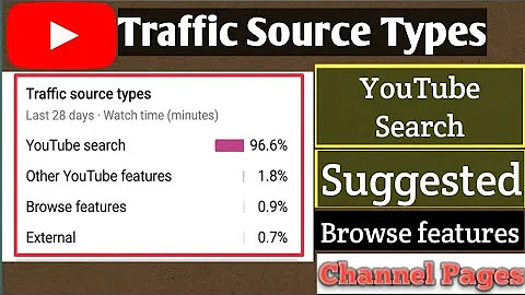 Youtube Traffic Sources Explained In Urdu/Hindi | YouTube Search | Suggested | Browse features