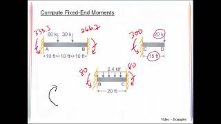 VE 13_4 Moment Distribution - Simultaneous Balance