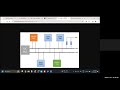 STM32 I2C Tutorial: A Complete Guide to EEPROM Communication | Part3_Session5