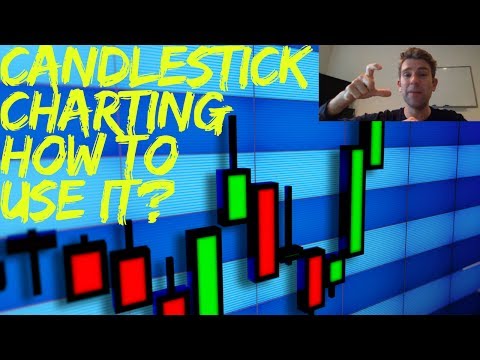 Candlestick Chart Patterns Youtube