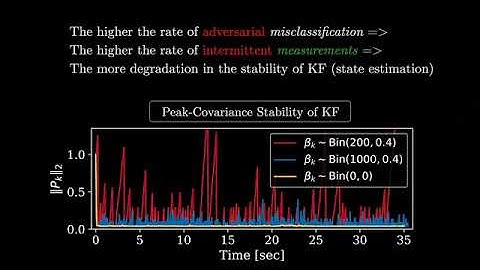 Multi-Robot Coordination with Adversarial Perception