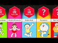 Doraemon cartoon character age comparison  datapoints