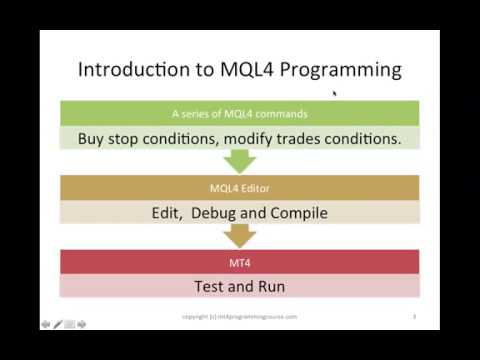Mql4 Programming For Dummies Mql4 Introduction Mt4programmingcourse Youtube