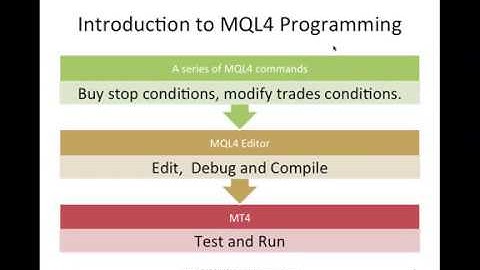 MQL4 Programming for Dummies | MQL4 Introduction - MT4ProgrammingCourse